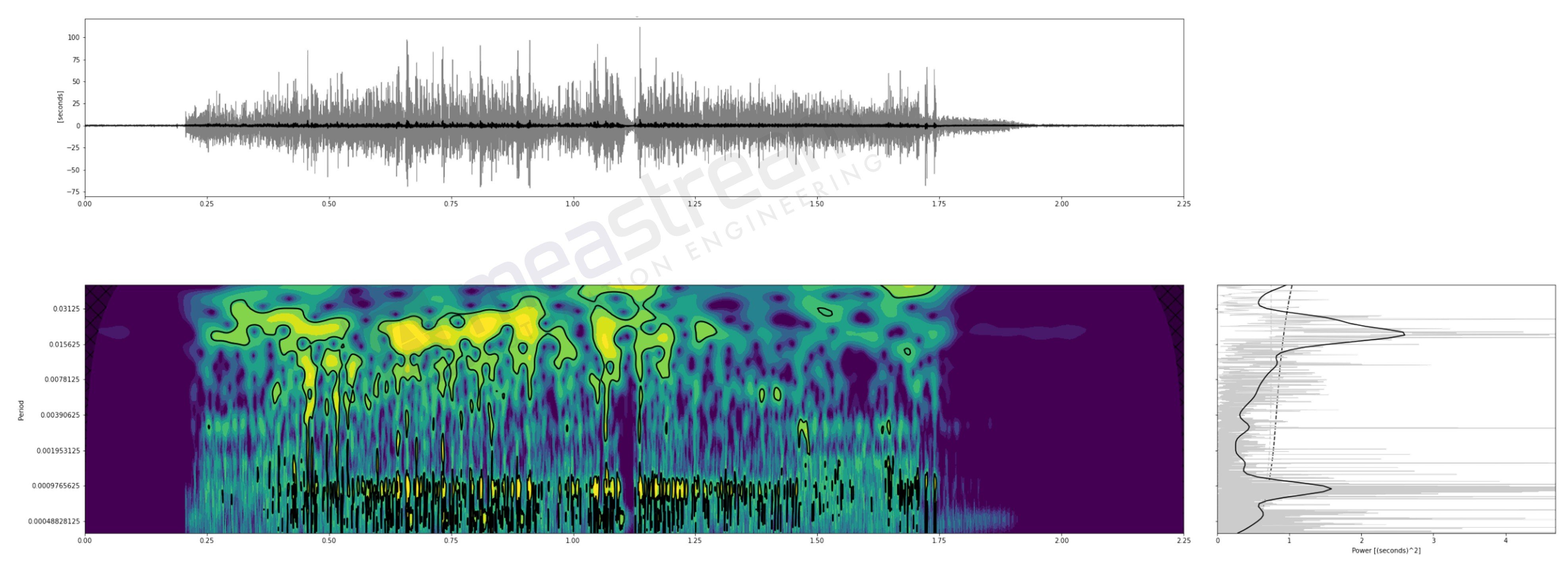 fpgaEDGE - Industrial Control & Data Processing Unit. Real-Time Precision for High-Performance Production Machines